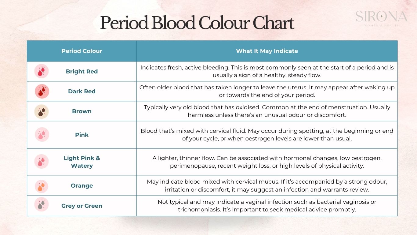 Period Blood Colour Chart
